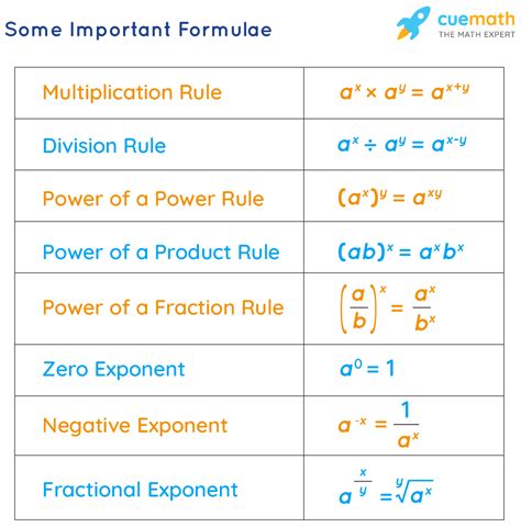 9^0|Mathematics Power Calculator